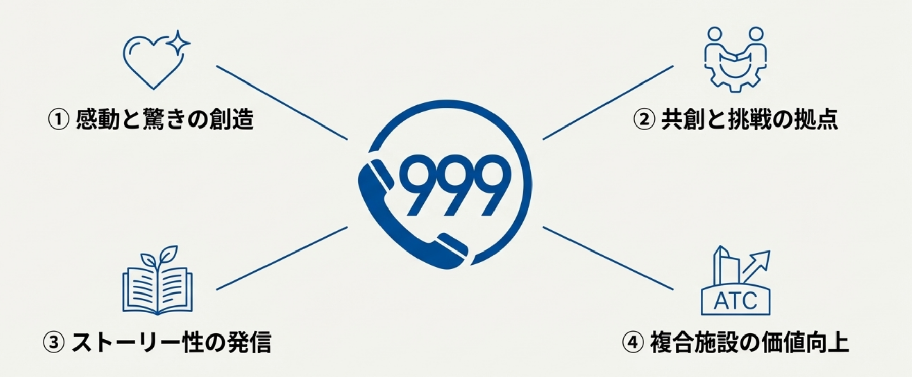 999の電話の繋がり